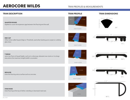 AeroCore Wilds Collection thumbnail