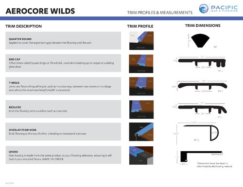 AeroCore Wilds Collection thumbnail